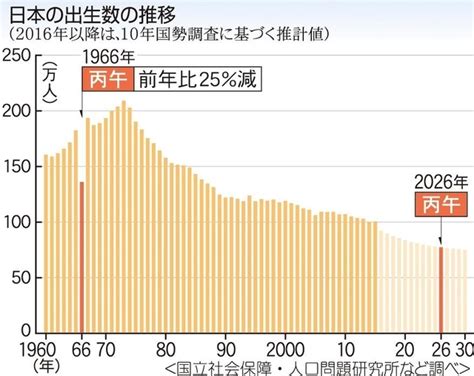 丙午 1966年|神戸新聞NEXT｜連載・特集｜まちある調査団｜10年 